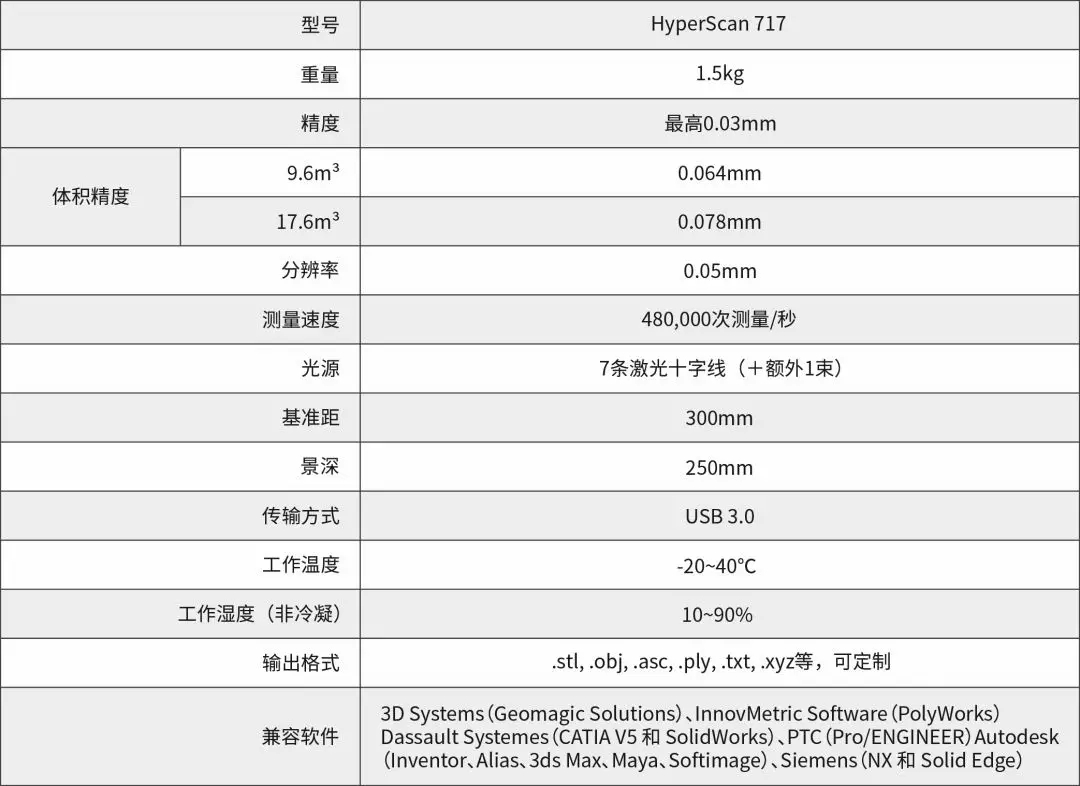 飛機三維掃描--逆向仿真