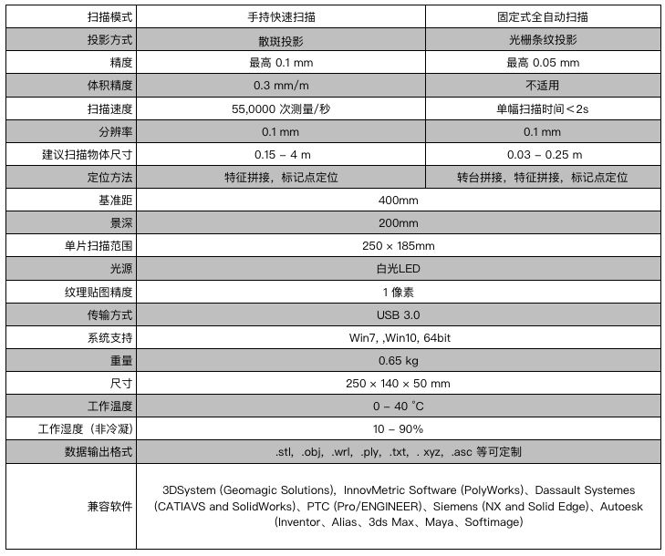GScan掃描唐三彩用于建模
