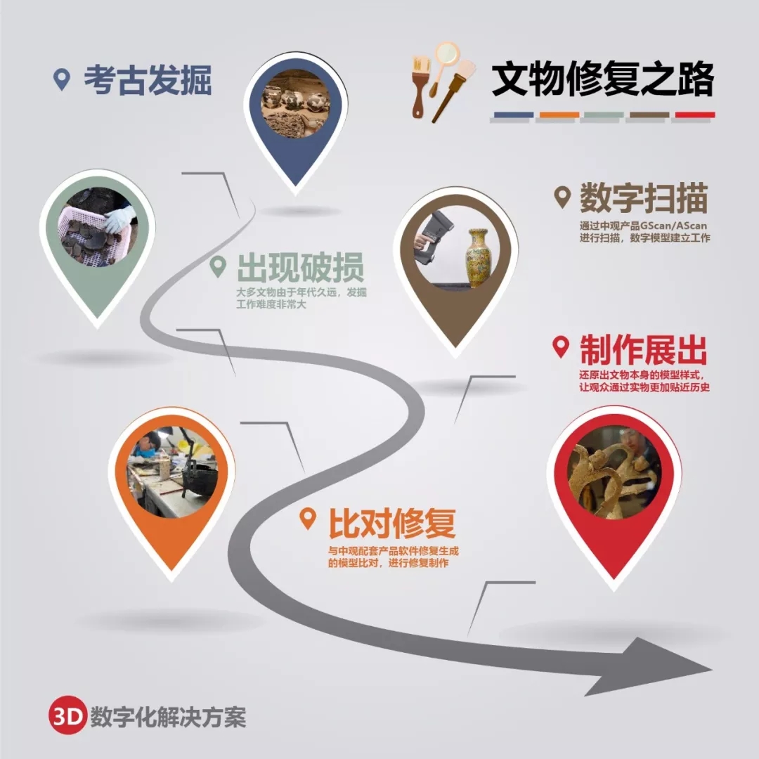 3D掃描技術(shù)在文物修復(fù)中的應(yīng)用