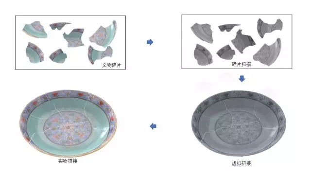 3D掃描技術(shù)在文物修復(fù)中的應(yīng)用